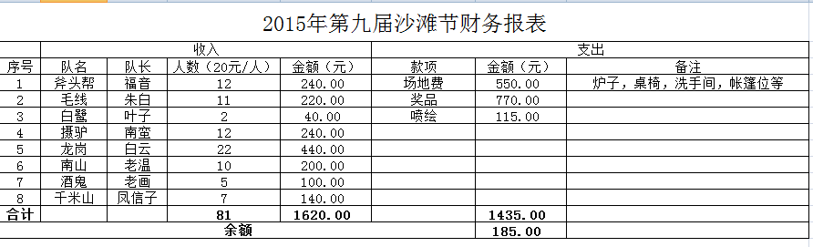 沙滩节财务报告.png